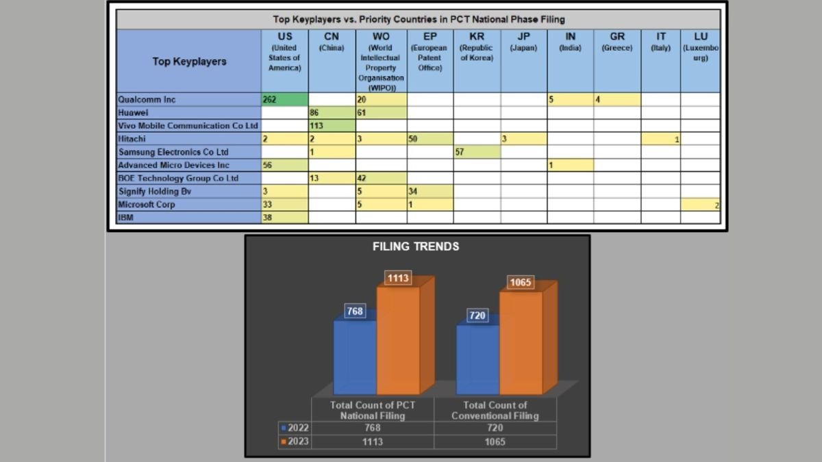 From 0 to 100: India’s Semiconductor Industry Makes Huge Leap