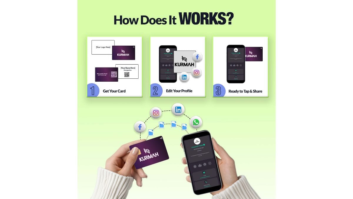 Kurmah NFC Card: India’s Smart Contactless NFC Business Card for Modern Professionals